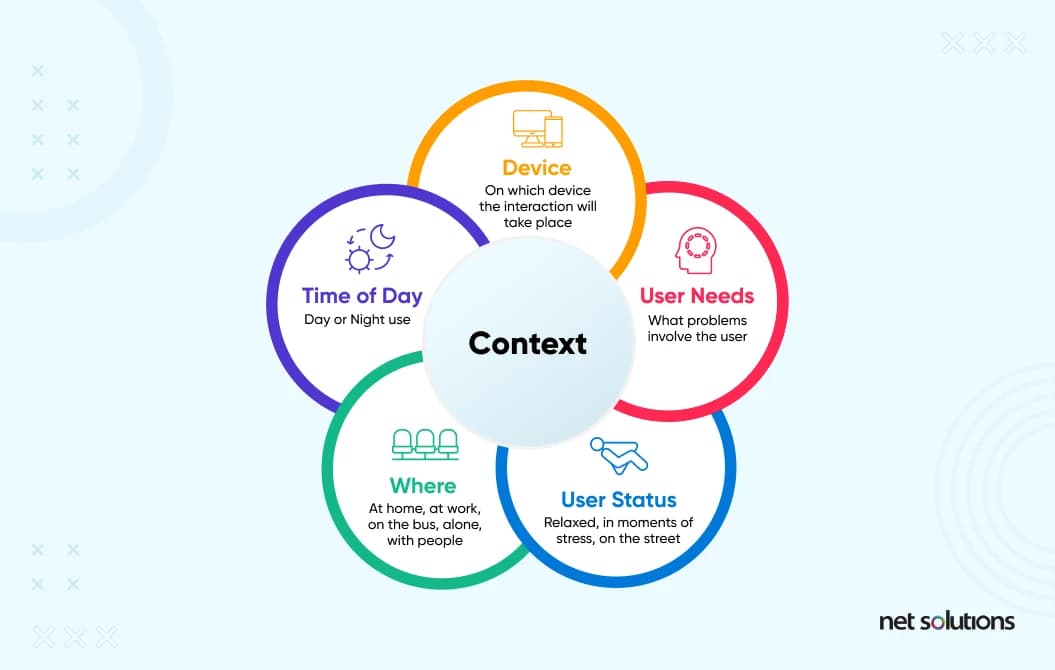 UI/UX Design Principles